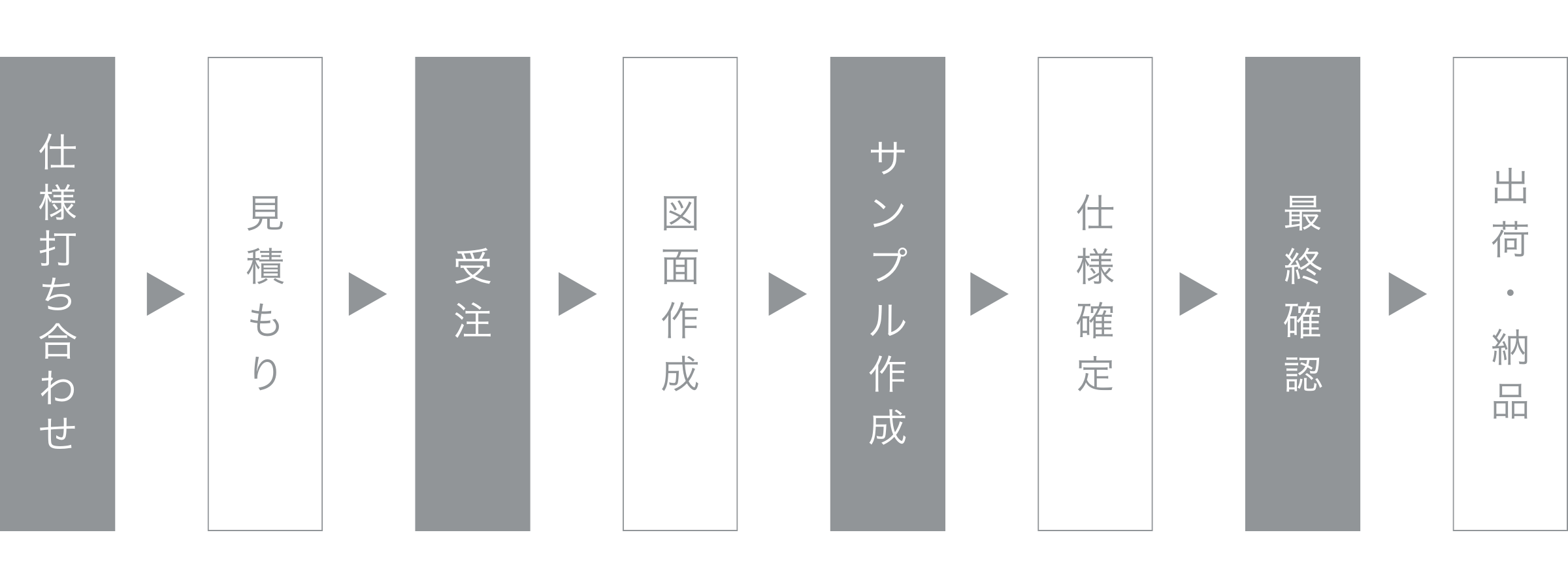 OEM / ODM 事業